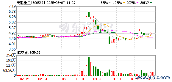 炒股配资平台开户 天能重工：股东郑旭终止股份转让协议